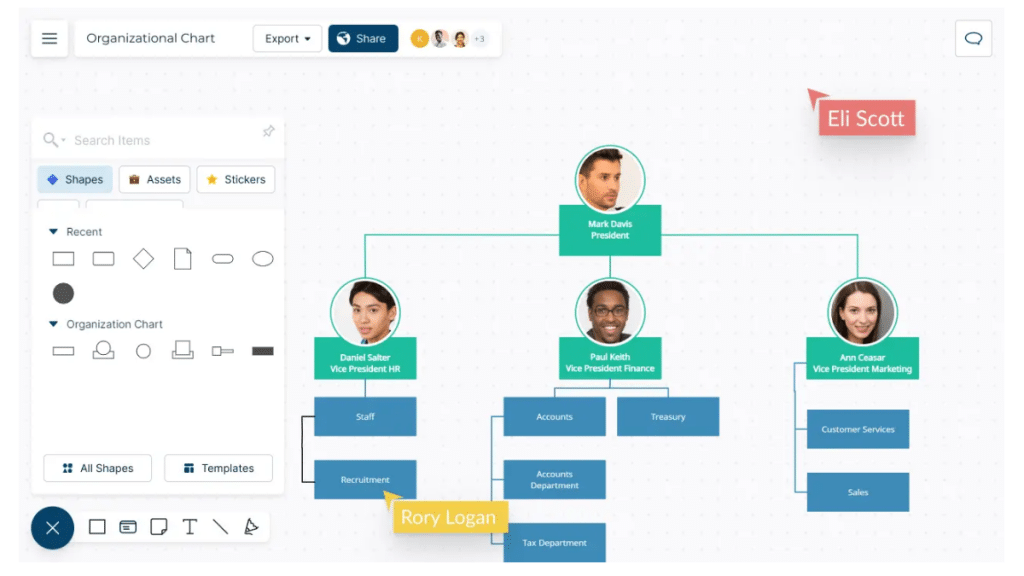 The Essential Guide to Creating an Org Chart in SharePoint